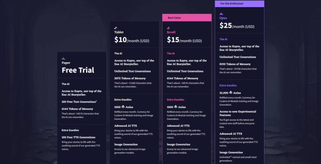 NovelAI Pricing and Tiers