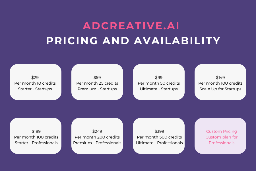 Adcreative.ai Pricing and Availability