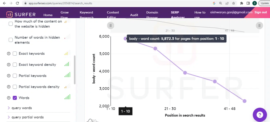 SurferSEO SERP Analyzer is a useful feature