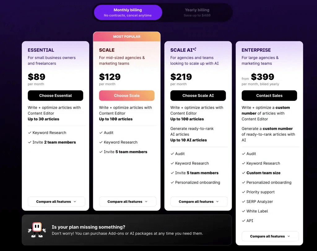 SurferSEO offers 4 different pricing plans