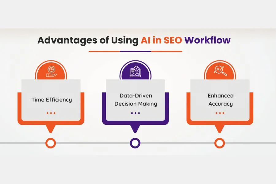 Benefits of SEO AI Tools